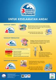 3 LANGKAH TANGGAP TSUNAMI